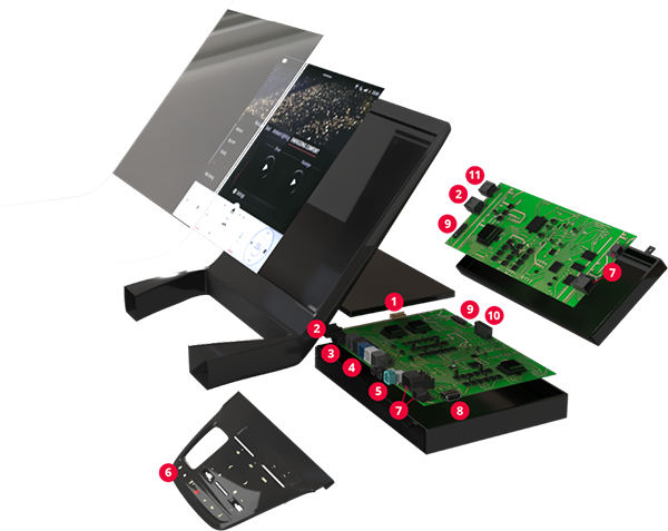 Molex コネクテッドモビリティソリューション